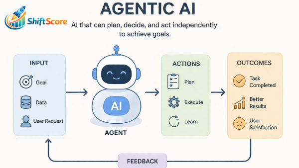 Agentic AI: The Rise of Autonomous Intelligent Systems in 2026