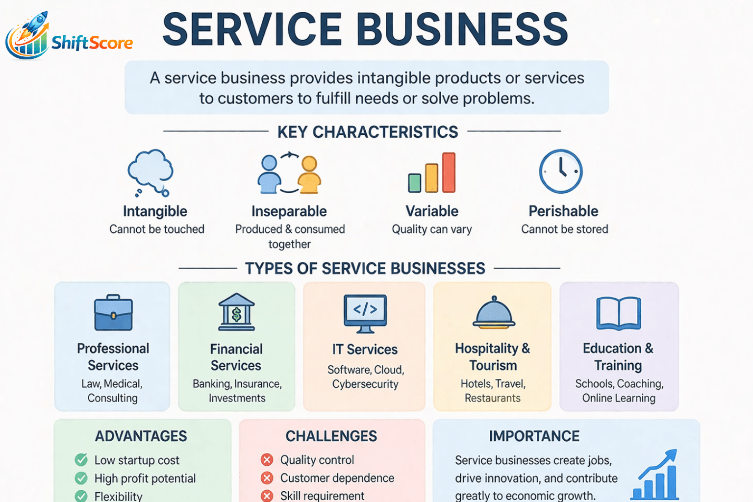 Service Business: The Backbone of the Modern Service Sector in 2026
