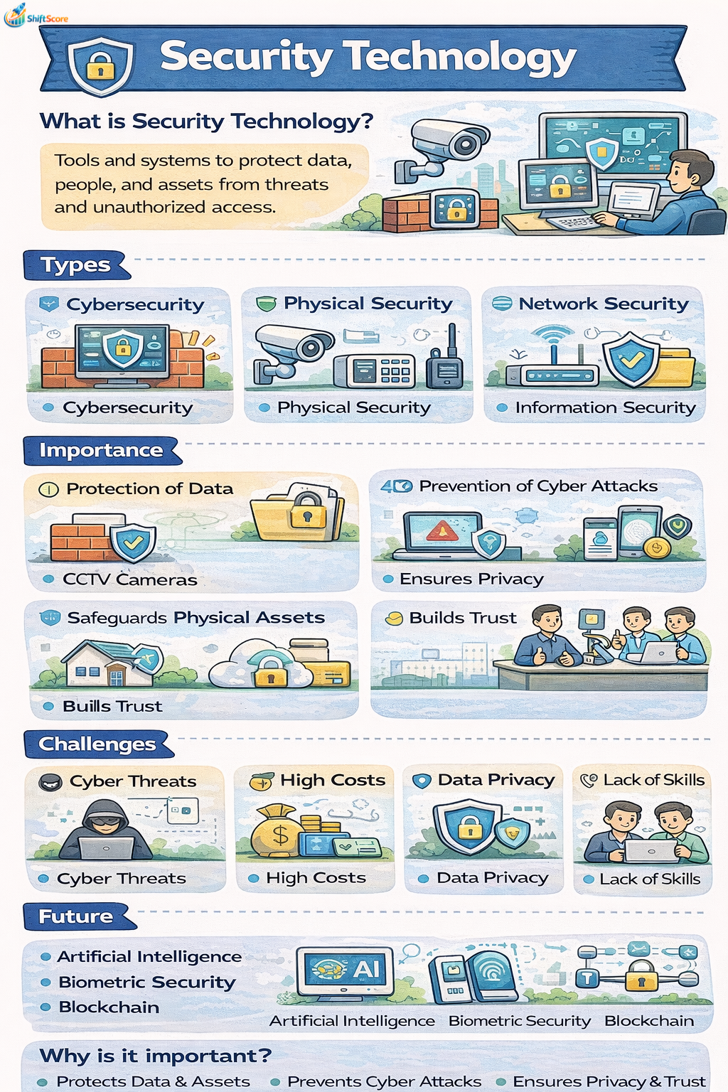 Security Technology: Safeguarding the Digital World in 2026