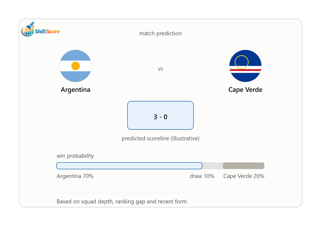 Argentina vs Cape Verde Prediction: Messi Eyes Quarter-Final Spot